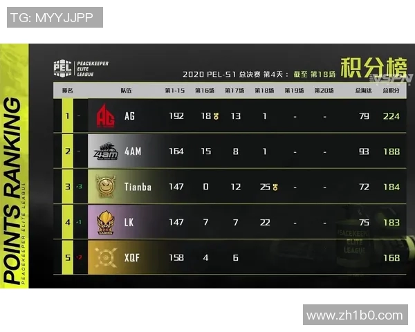 PEL总积分榜调整引发热议各队战绩变化影响后续赛季走势