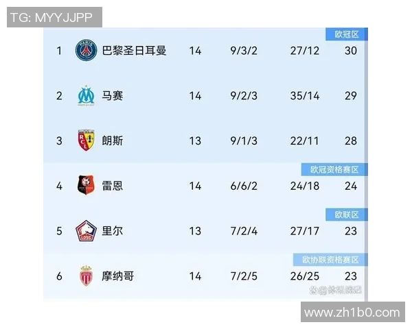 新标题_国际足坛各大顶级联赛排名榜出炉，各队争夺榜首席位如火如荼